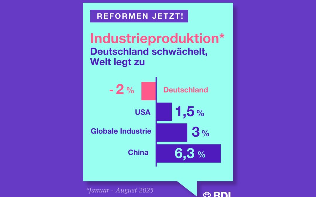 Industriestandort unter Druck