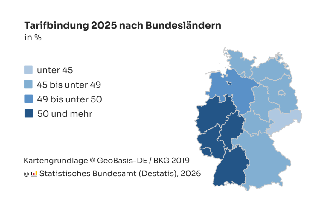 Niedersächsisches Tariftreuegesetz ist Eingriff in die Tarifautonomie